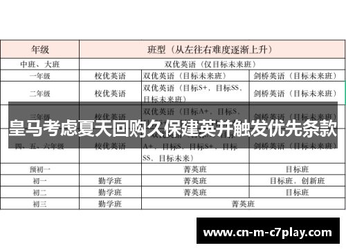皇马考虑夏天回购久保建英并触发优先条款