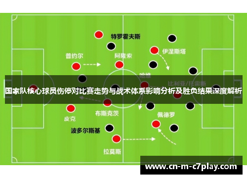 国家队核心球员伤停对比赛走势与战术体系影响分析及胜负结果深度解析 国家队核心球员伤停对比赛走势与战术体系影响分析及胜负结果深度解析