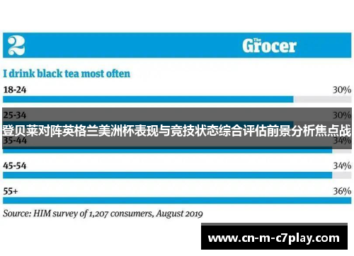 登贝莱对阵英格兰美洲杯表现与竞技状态综合评估前景分析焦点战