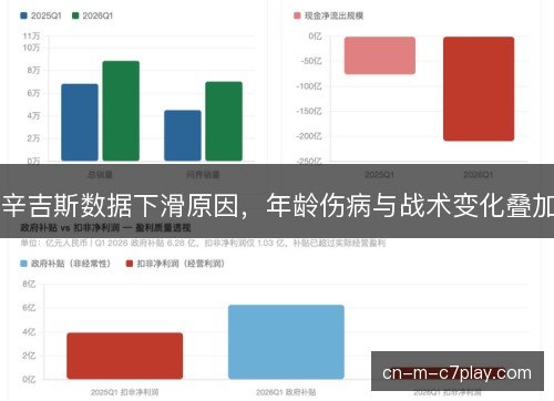 辛吉斯数据下滑原因,年龄伤病与战术变化叠加 辛吉斯数据下滑原因,年龄伤病与战术变化叠加