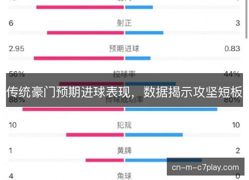 传统豪门预期进球表现，数据揭示攻坚短板